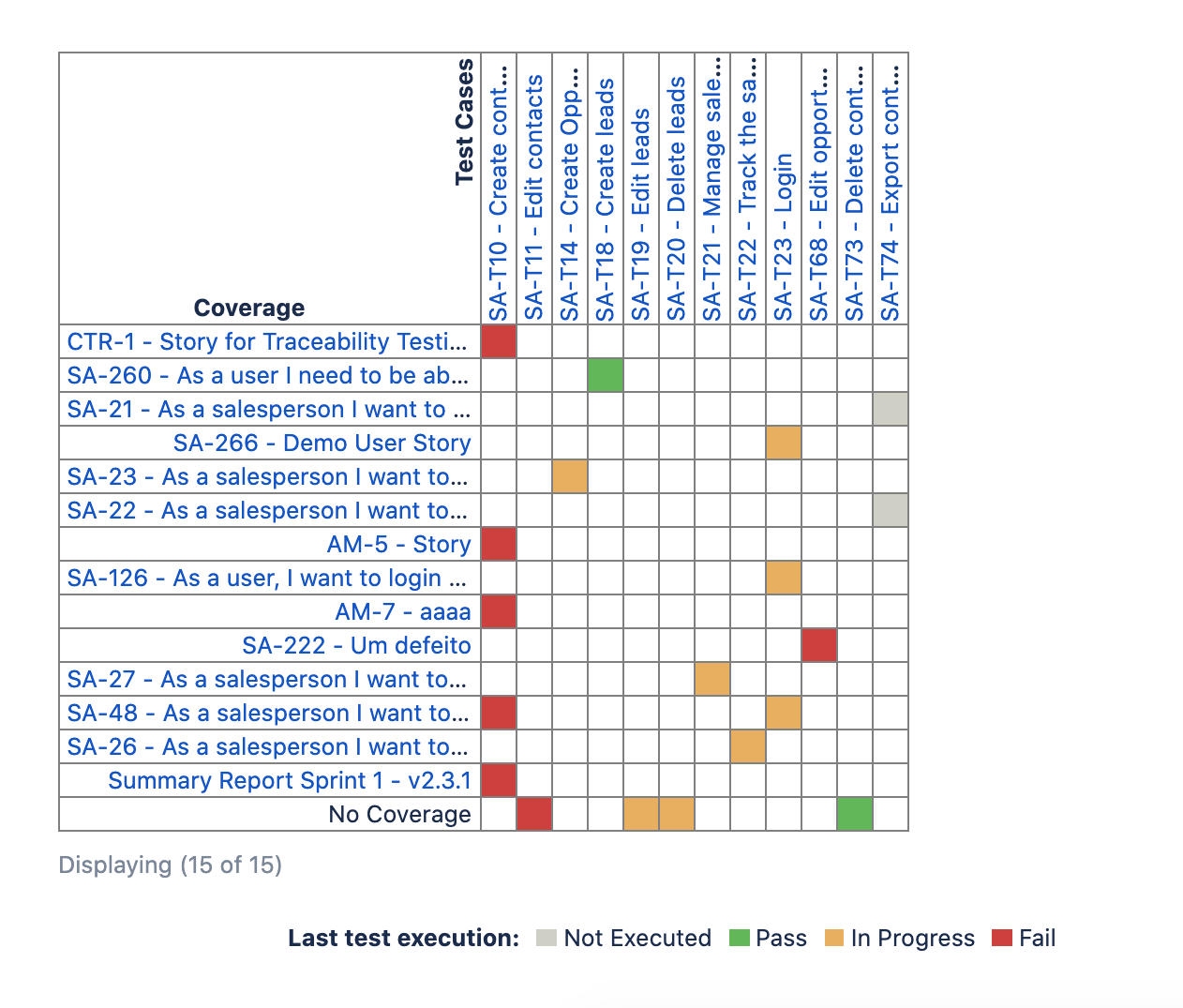 traceability matrix image